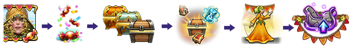 Karneval Event 2021 - Schritte