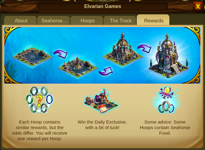 Elvarische Spiele 2021 Event Info Tab 5