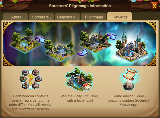 Die Pilgerreise der Zauberer 2020 Event info Screenshot Tab 5